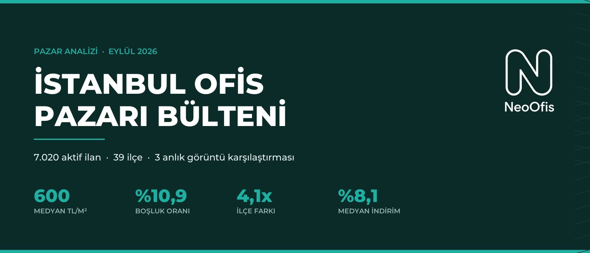 İstanbul Ofis Pazarı Bülteni — Eylül 2026: 7.020 İlanın Analizi